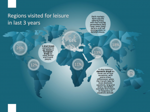 Illustration Regions visited for leisure in last 3 years